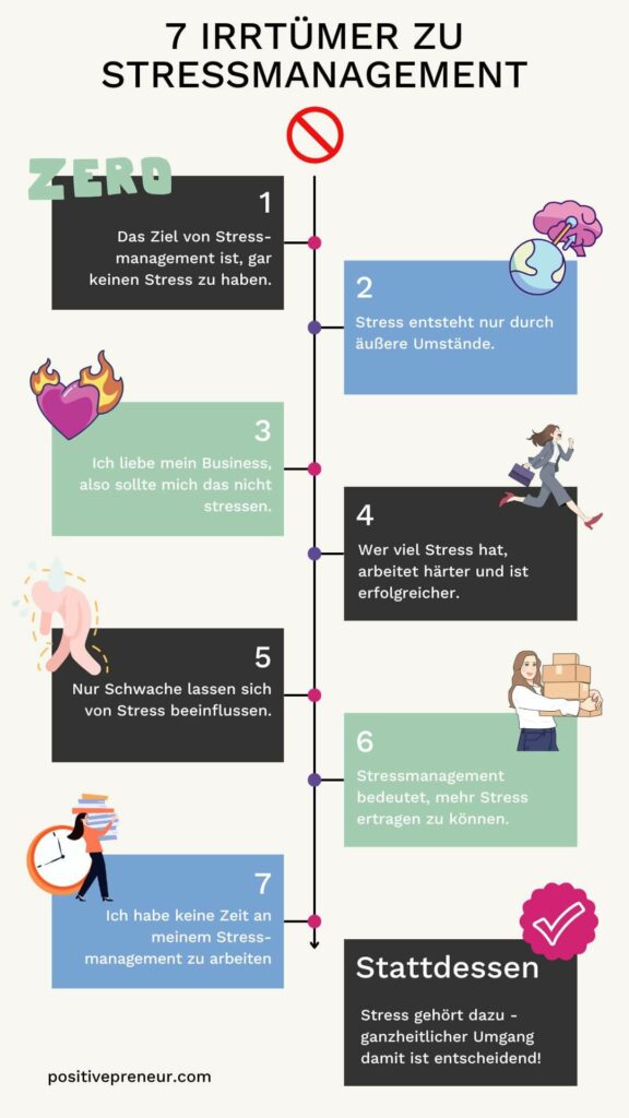 Infografik die 7 größten Irrtümer im Stressmanagement